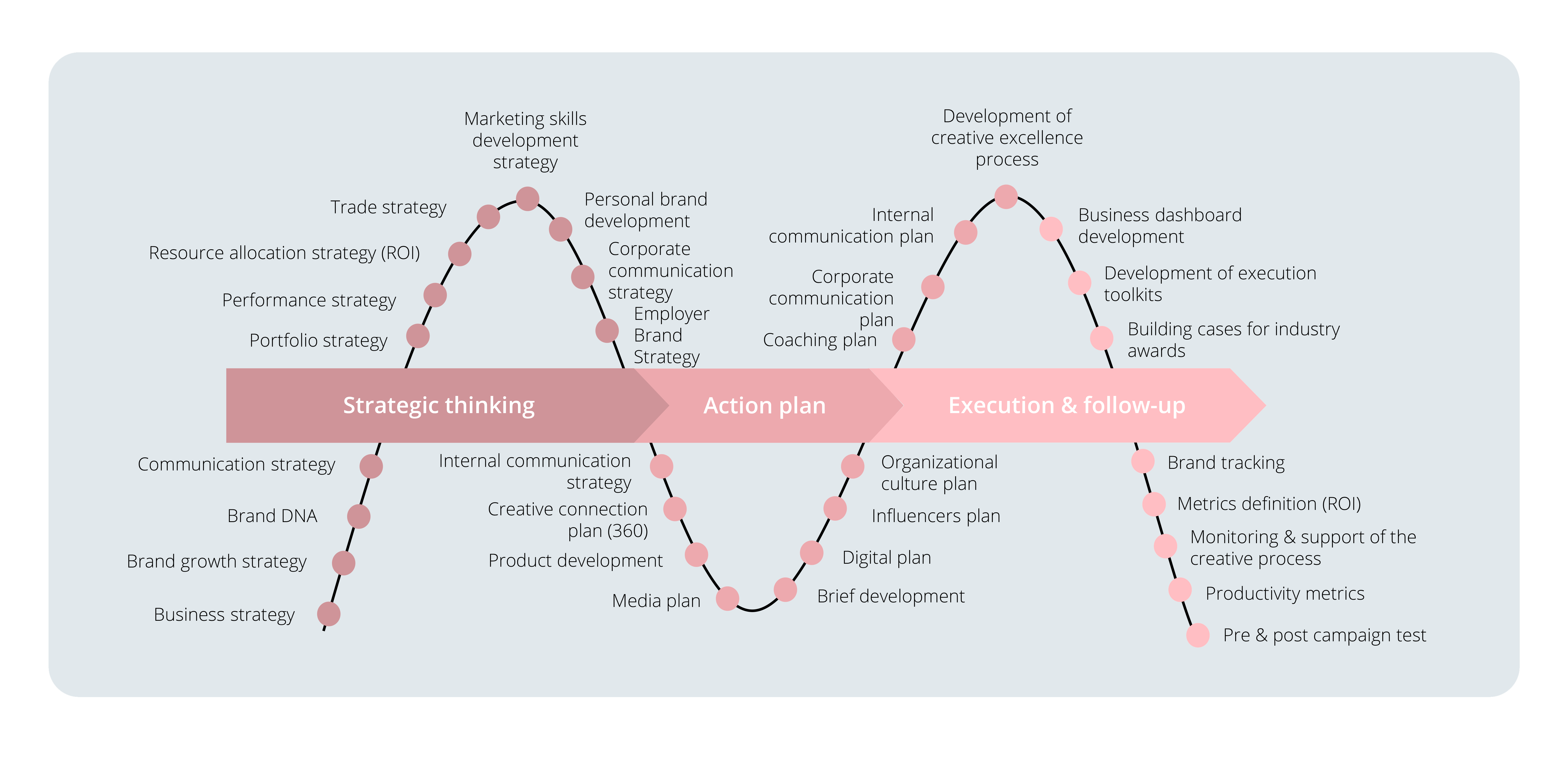 Servicios holisticos by Essence Marketing Partners