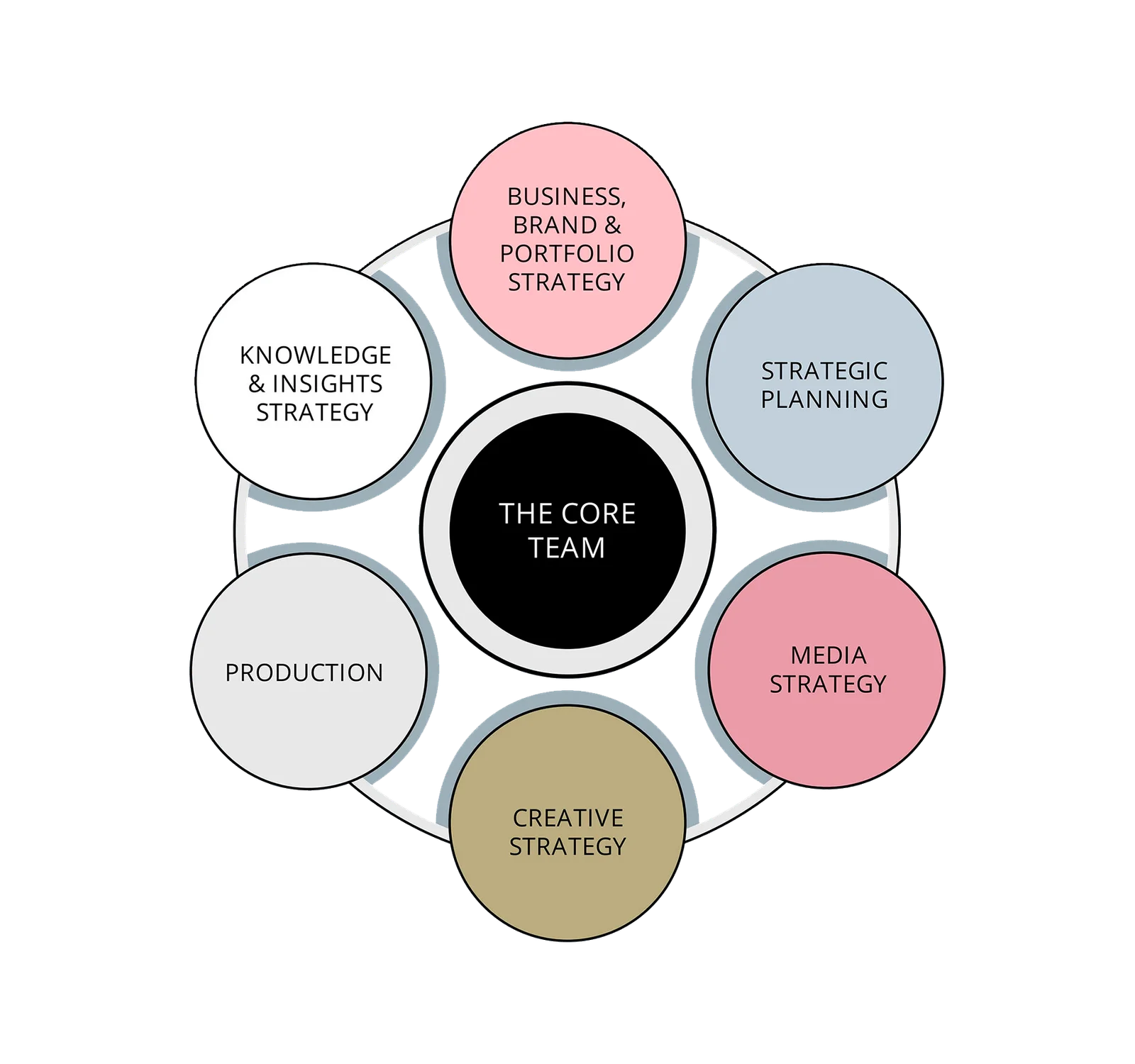 Diferencial de Essence Mkt Partner